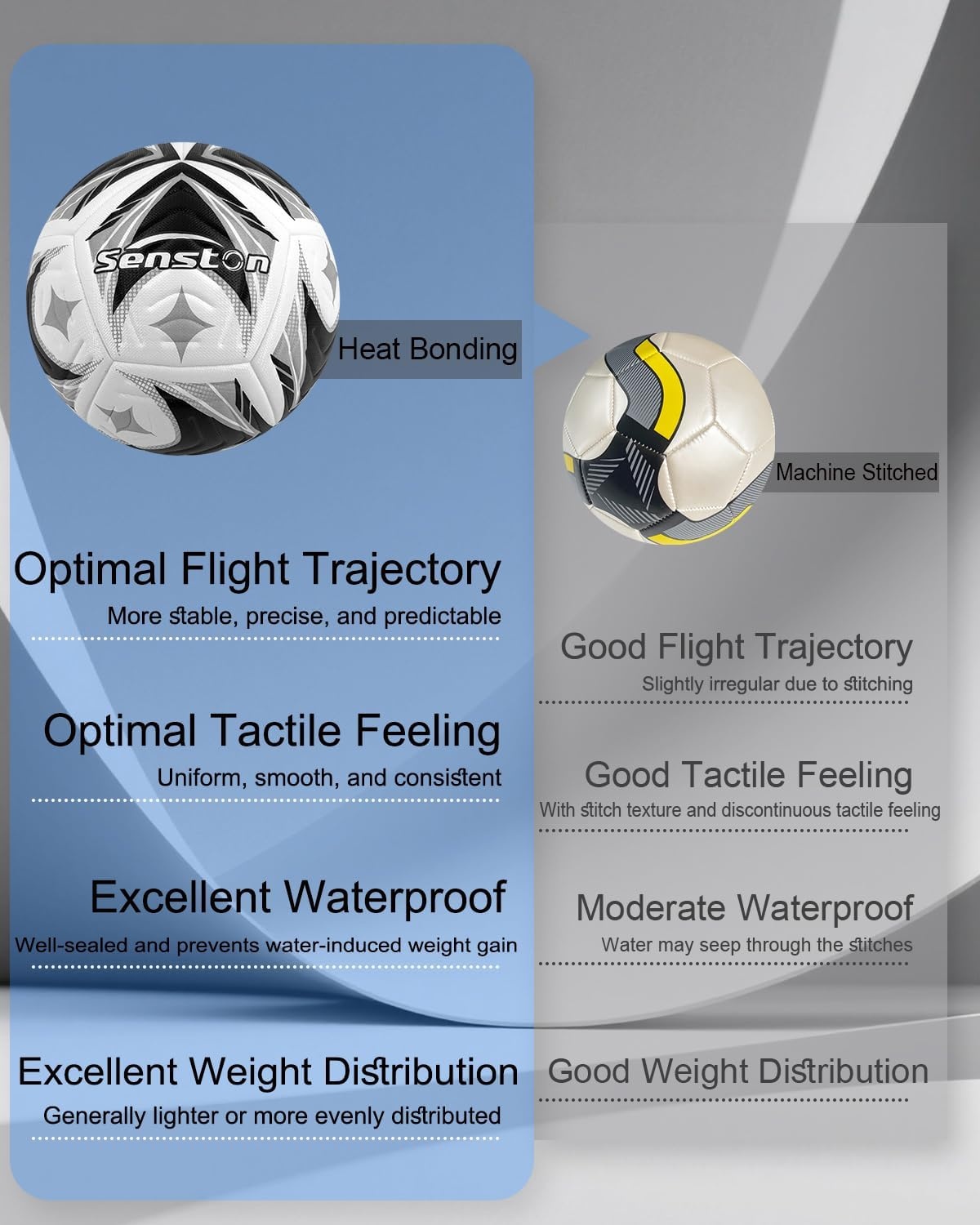 image:imageSenston 12Panel Soccer Ball Size 5 with Box Embossed PU Leather Cover Butyl Bladder amp Wound Thread for Superior Grip Control amp Air Retention MatchTraining Soccer Ball