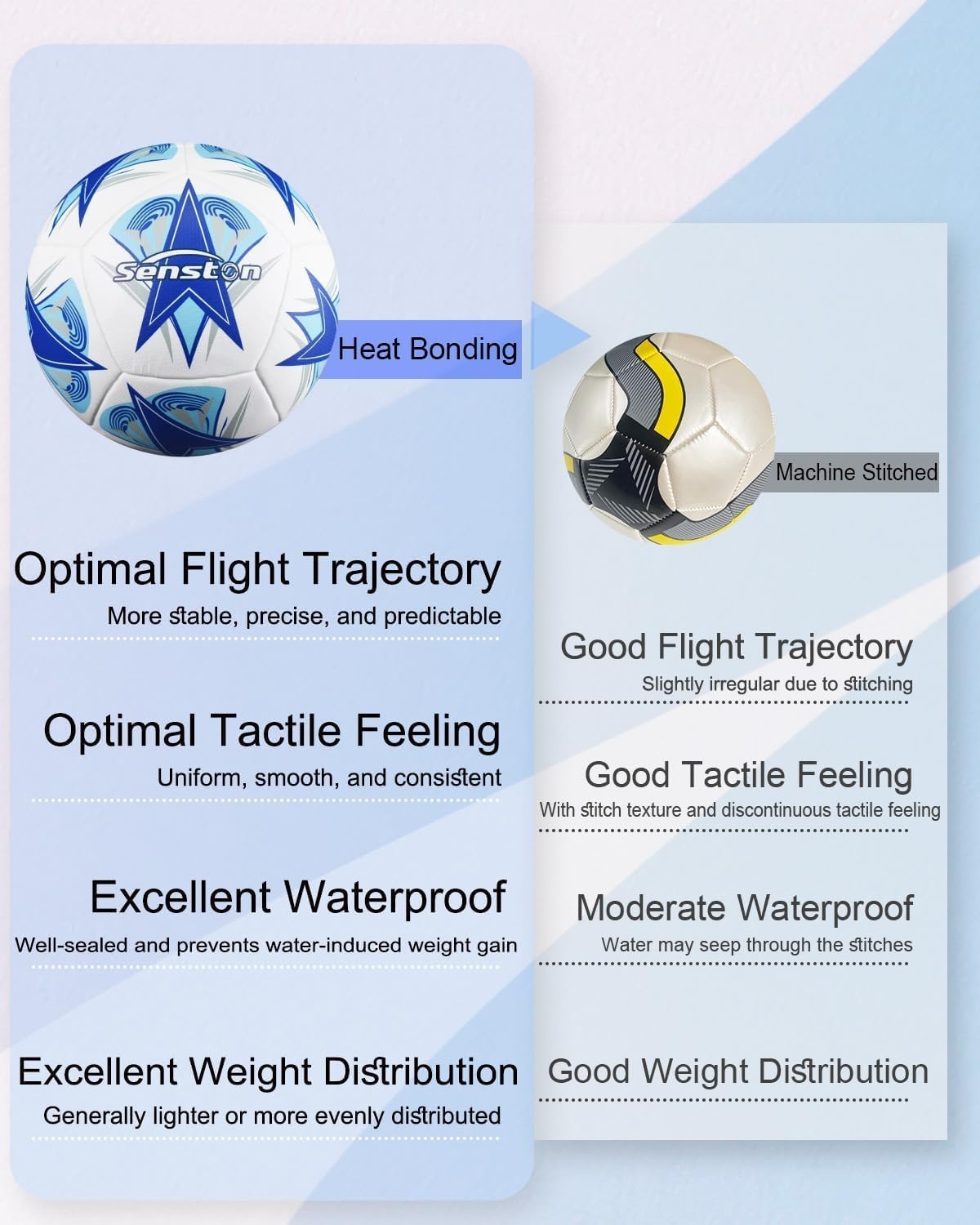 image:imageSenston Soccer Ball Size 4 amp 5 with Air Pump and Needles Durable PVC Training Football with Thickened Nylon Winding and Butyl Bladder for Shape Retention High Value Soccer Setsky blue