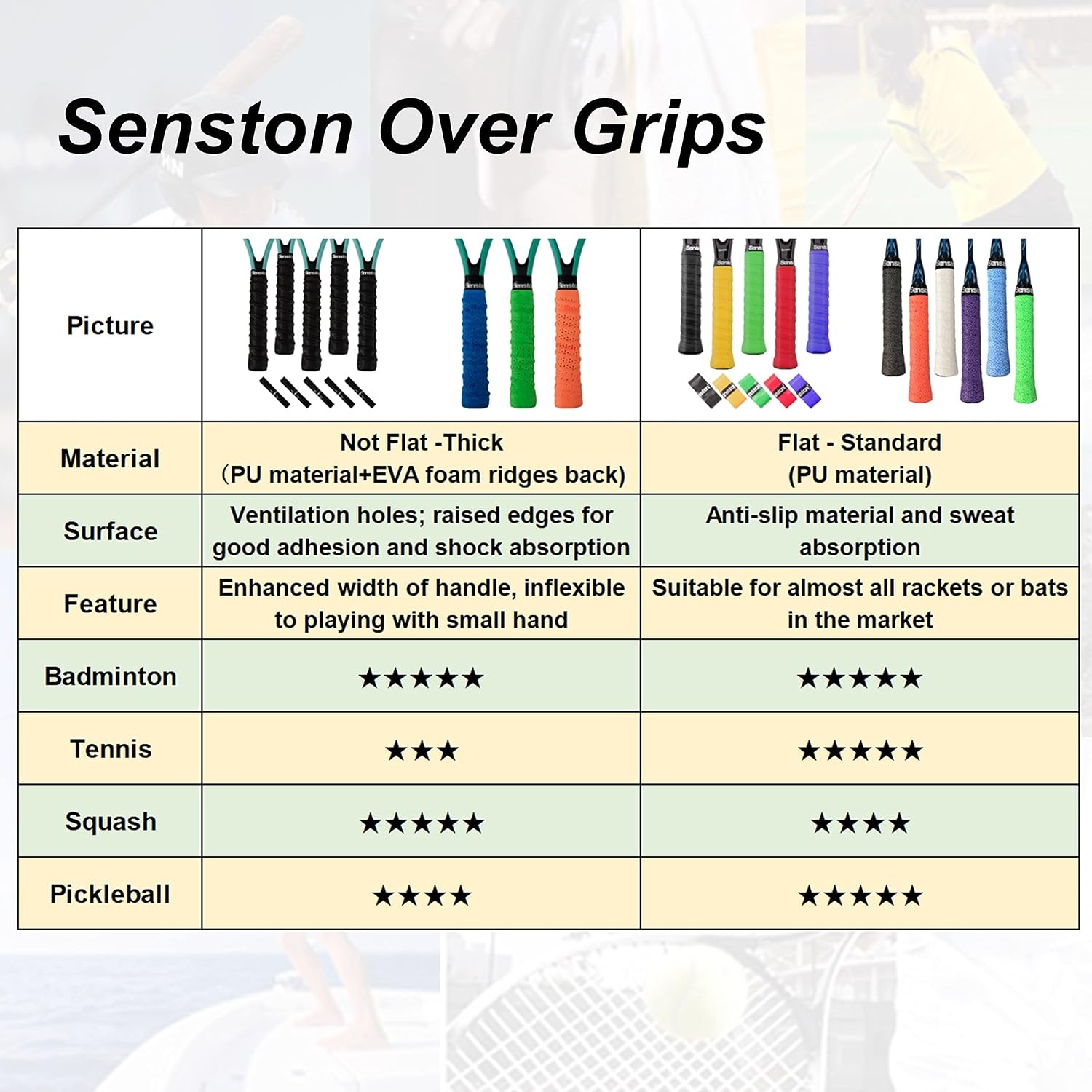 image:imageSenston Tennis Rackets Grips Squash Badminton Racquet Overgrip Tape Pickleball Rackets Handle WrapPure