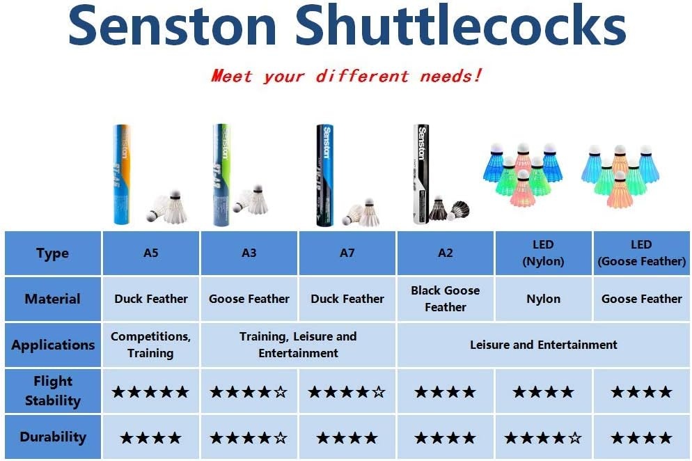 image:imageSenston Badminton Shuttlecocks 6 Pack Sports Birdies Shuttlecock 6PCS for Outdoor Indoor Sports Activities